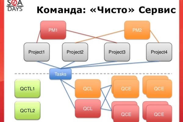 Кракен орг