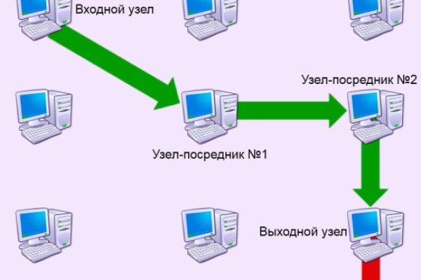Пользователь не найден кракен