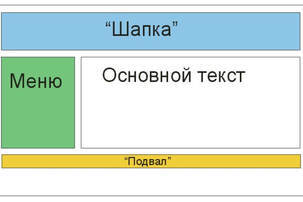 Кракен маркетплейс 2025