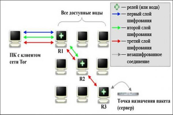 Kraken ссылка kraken torion