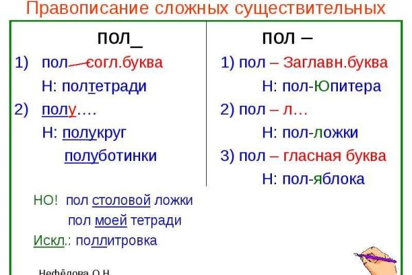 Ссылка на сайт гидра в тор браузере