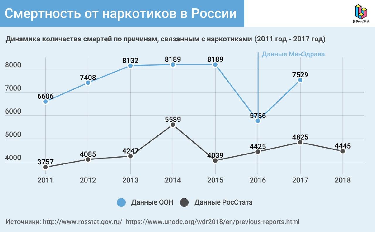 Кракен даркнет официальный